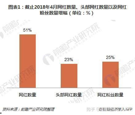 网红视频发展前景如何,未来新媒体营销的璀璨星河