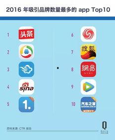 今日头条市场现状,流量红利消退，内容生态重塑