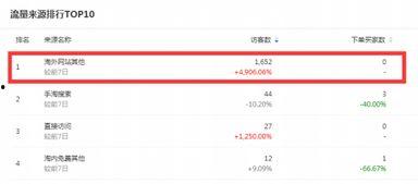 今日头条访客功能没有了,今日头条用户互动体验将如何改变？”