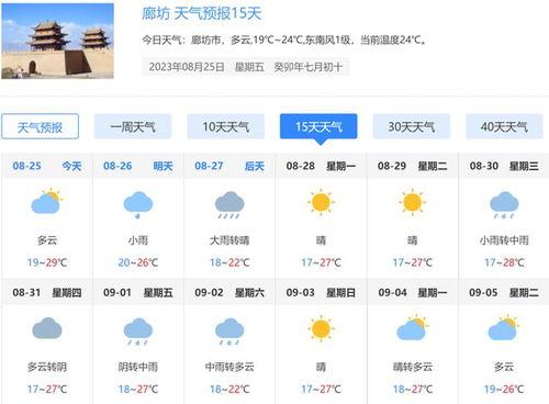 财经头条廊坊市天气,关注天气变化下的经济影响”