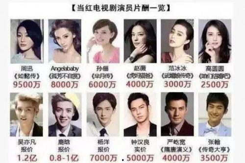 明星片酬过高,行业失衡背后的深思