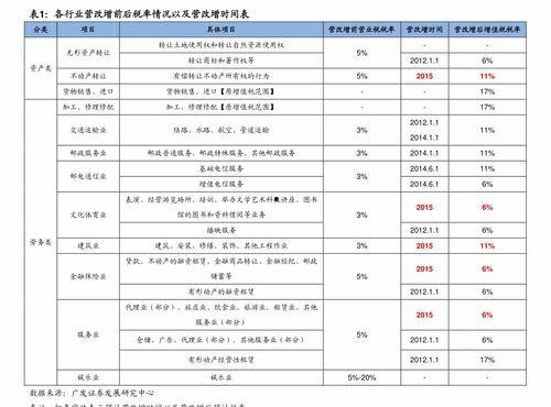 2018年明星报价,明星报价大起底