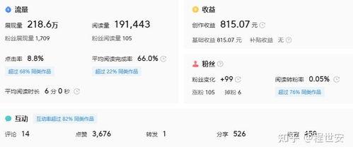 头条各个产品收益单价表,单价表深度解析，带你了解各产品盈利潜力